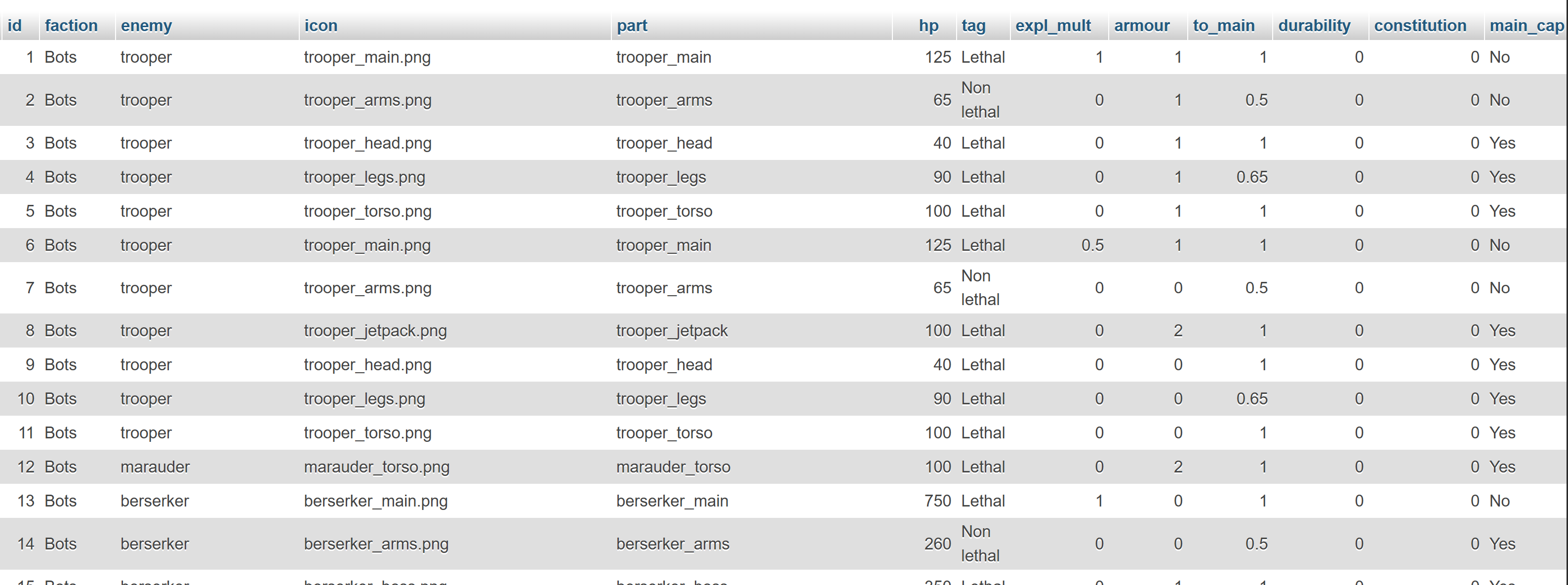 Database Editor Preview